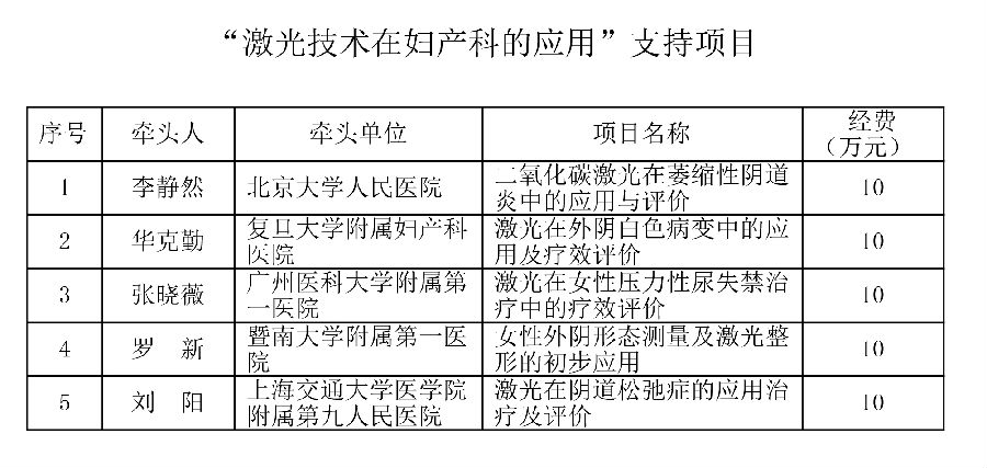 婦產(chǎn)科專項(xiàng)基金項(xiàng)目評(píng)審結(jié)果.jpg